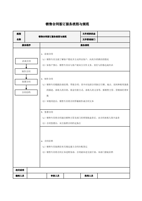 销售合同签订服务流程与规范