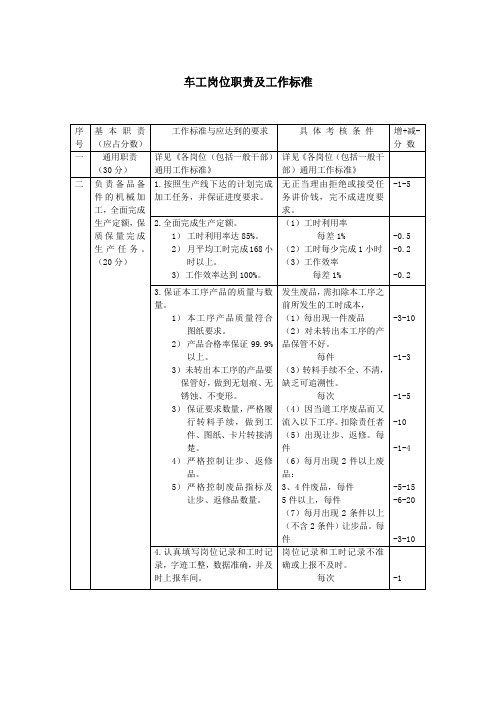 岗位职责及工作标准