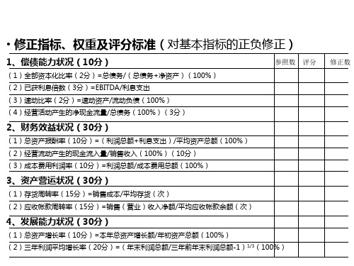 德勤企业评估指标