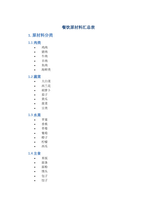 餐饮原材料汇总表