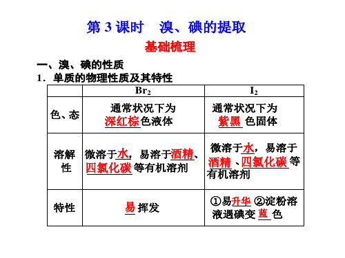 2013-2014学年高一化学苏教版必修一：2.1.4 溴、碘的提取 PPT课件1