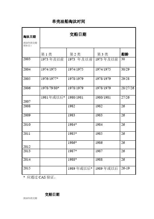 公约 单壳油轮淘汰日期