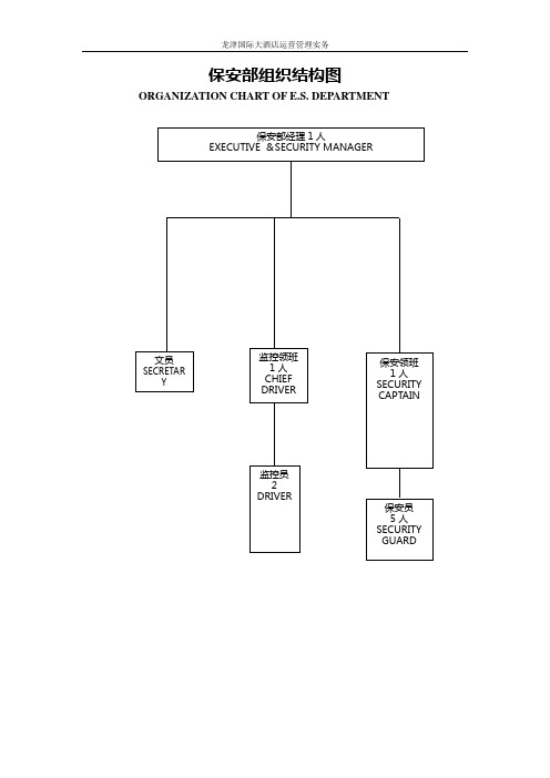 保安部组织结构图及工作流程