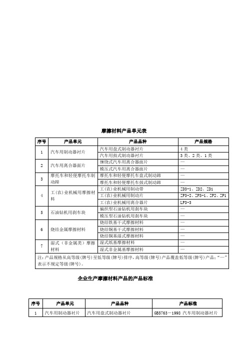 摩擦材料申请生产许可证的基本要求及标准