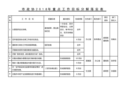 政协2018年重点工作目标分解落实表