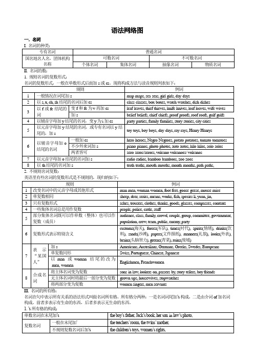 高考英语常用语法图解-绝对精华[1]