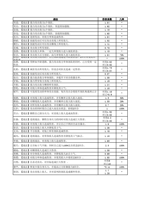 卧龙吟武将和技能详细资料