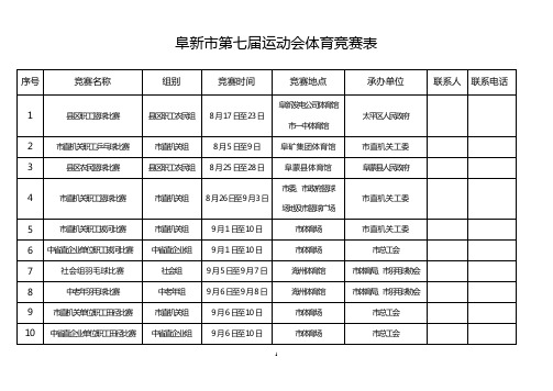 阜新市第七届运动会体育竞赛表