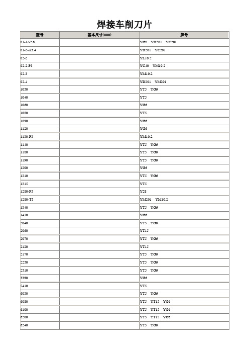 焊接刀片一览表.doc