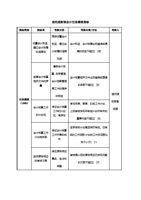 信托理财部会计任务绩效指标