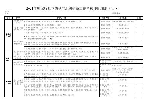 社区党组织考核细则(定)