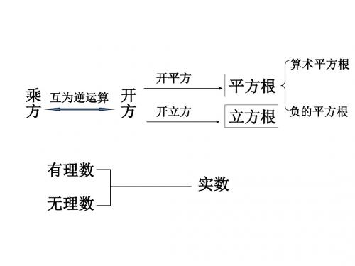 北师大版 八年级上册初二数学第2章《实数》小结与复习ppt课件