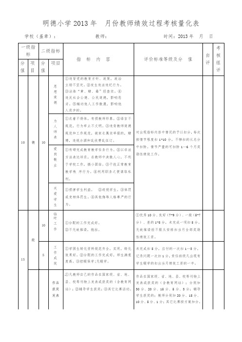 2013年教师绩效考核量化表