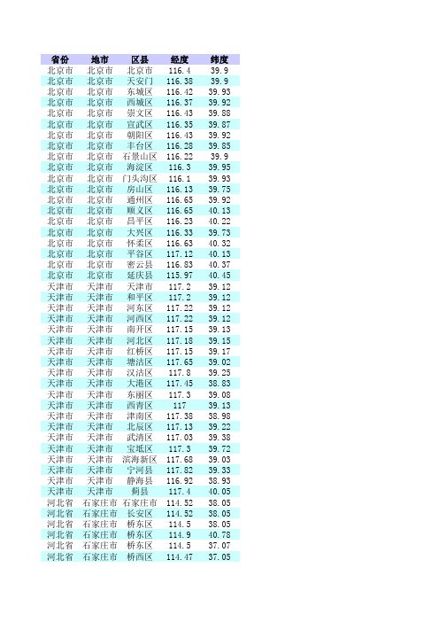 全国经纬度查询表