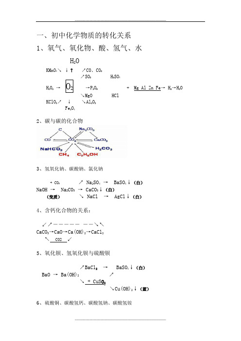 九年级化学物质转化关系图