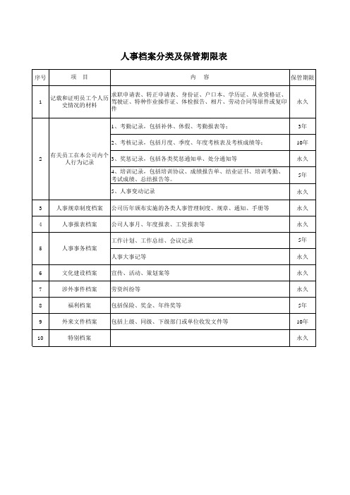 26人事档案分类及保管期限表