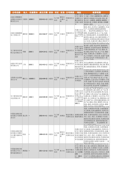 2021年乌兰察布市贵金属行业企业名录44家