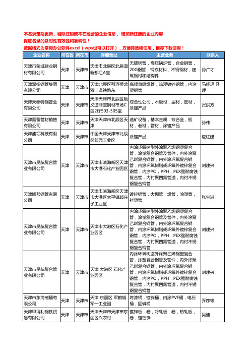 2020新版天津市涂镀工商企业公司名录名单黄页大全75家