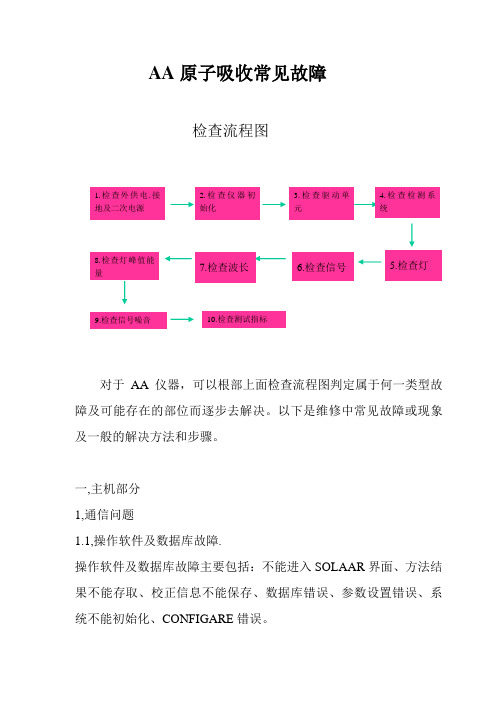 AA原子吸收常见故障1