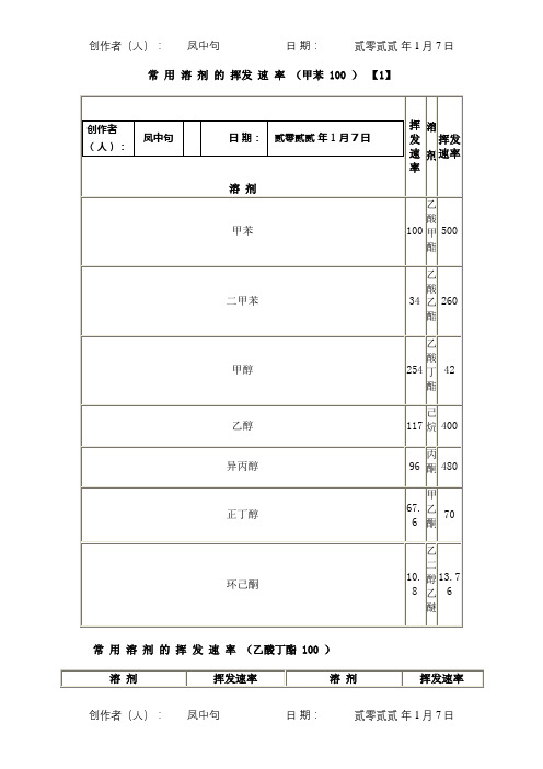 常 用 溶 剂 的 挥发 速 率