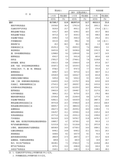 2017年1-8月份规模以上工业企业主要财务指标(分行业)