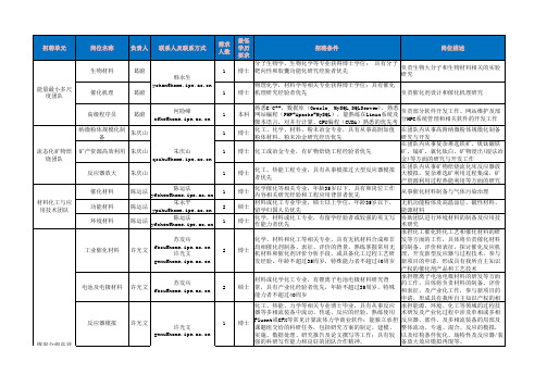 中科院过程所招聘岗位详情