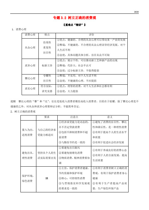 2020高中政治 专题3.2 树立正确的消费观(讲)(提升版)新人教版必修1