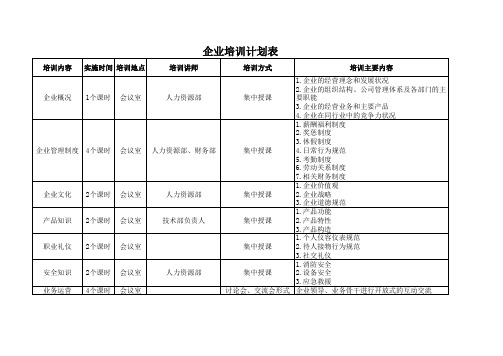 企业员工培训计划表