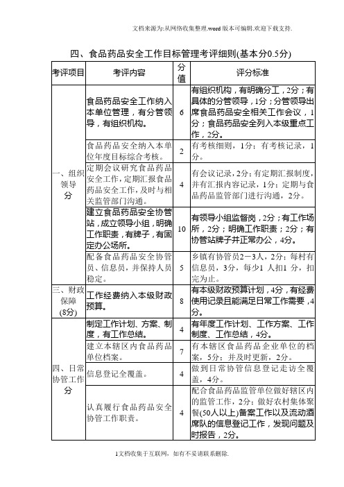 食品药品安全工作目标管理考评细则