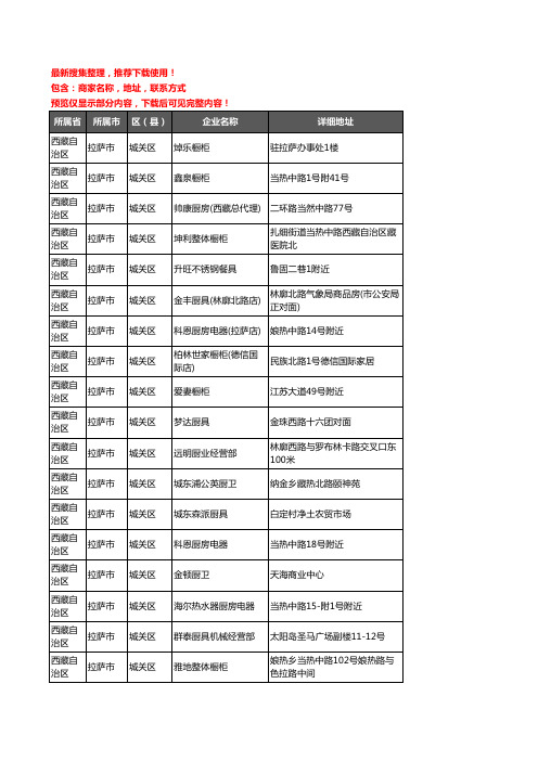 新版西藏自治区拉萨市城关区橱柜企业公司商家户名录单联系方式地址大全77家