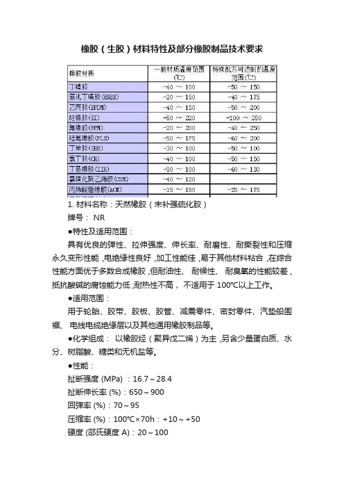 橡胶（生胶）材料特性及部分橡胶制品技术要求