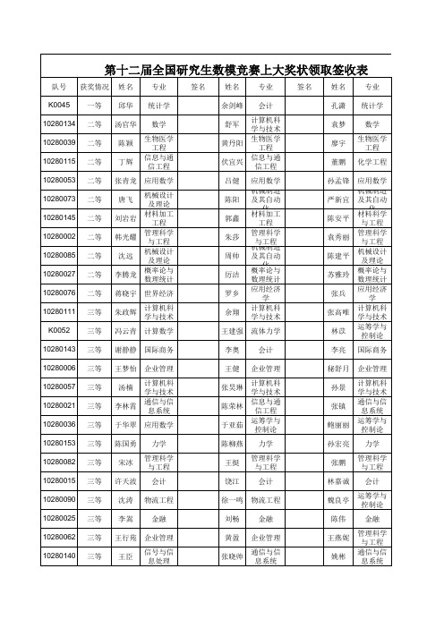 2015研究生上大数模奖状领取签收表