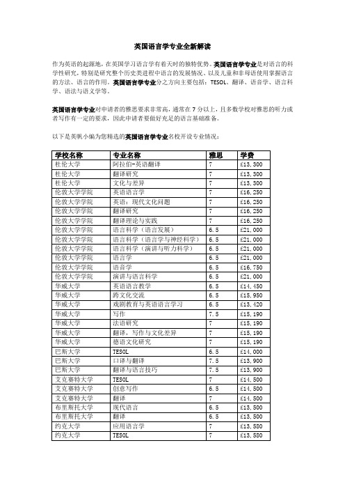 英国语言学专业全新解读