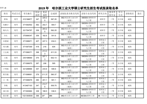 2019年哈尔滨工业大学威海校区材料科学与工程学院硕士研究生招生考试拟录取名单