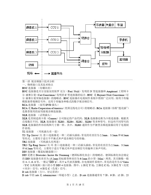 第一讲 视音频接口技术分析