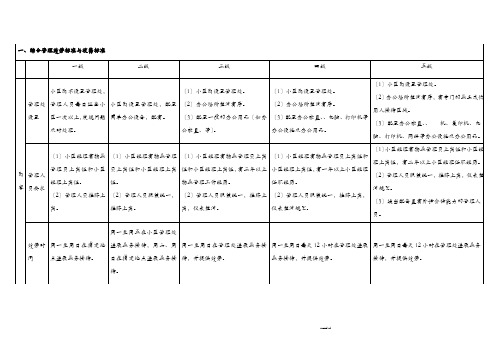 物业服务等级标准1-5级对比表