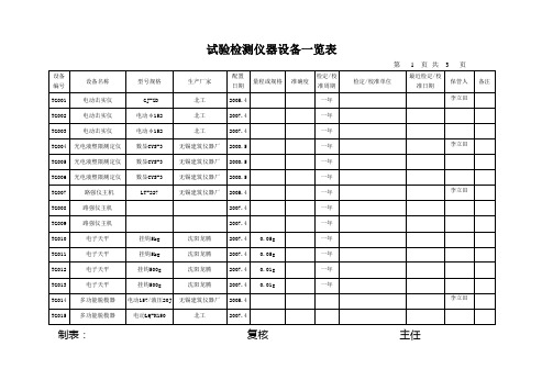 现场仪器设备表