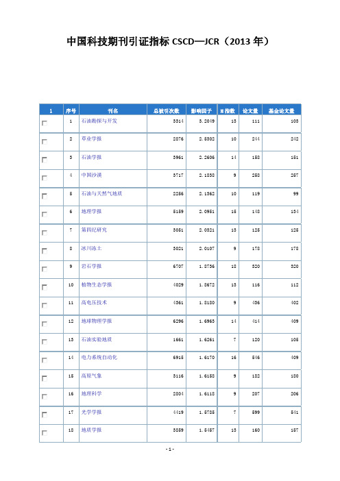 中国核心期刊影响因子-2013