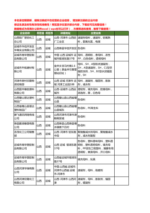 新版山西省母料工商企业公司商家名录名单联系方式大全26家