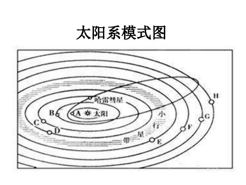 广西容县高中高一级期必修一地理学考复习插图PPT优秀课件