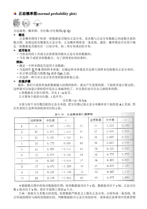 正态概率图(normal probability plot)