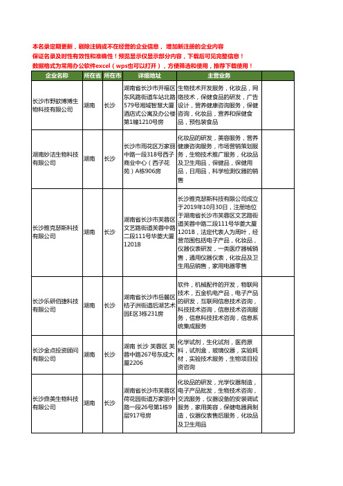新版湖南省长沙生物仪器工商企业公司商家名录名单联系方式大全90家
