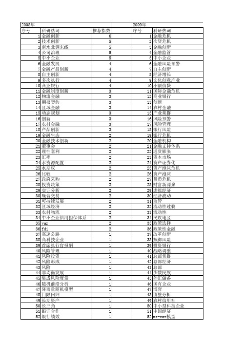 【国家社会科学基金】_金融创新_基金支持热词逐年推荐_【万方软件创新助手】_20140803