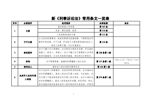 新《刑事诉讼法》常用条文一览表