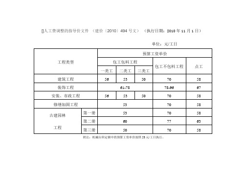 苏建价人工工资指导价(2010年至2018年汇总)