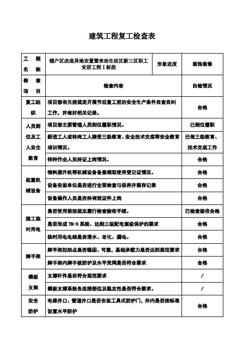 复工检查表