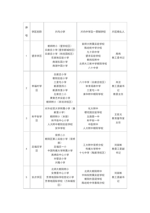 朝阳区15个学区公立中小学划分对应详表