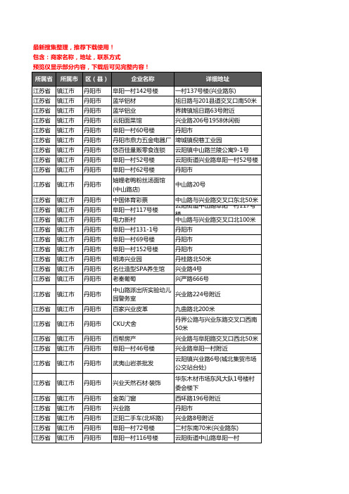 新版江苏省镇江市丹阳市铝材行业企业公司商家户名录单联系方式地址大全251家