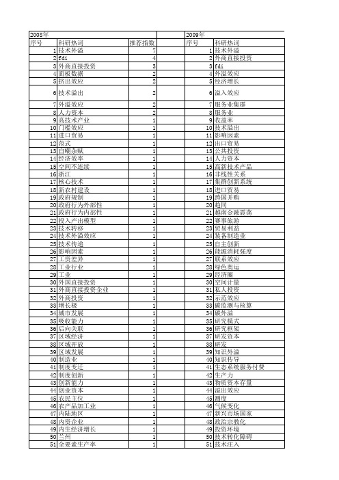 【国家社会科学基金】_外溢_基金支持热词逐年推荐_【万方软件创新助手】_20140805