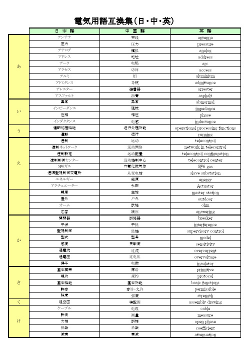 电气专业词汇中日英互译